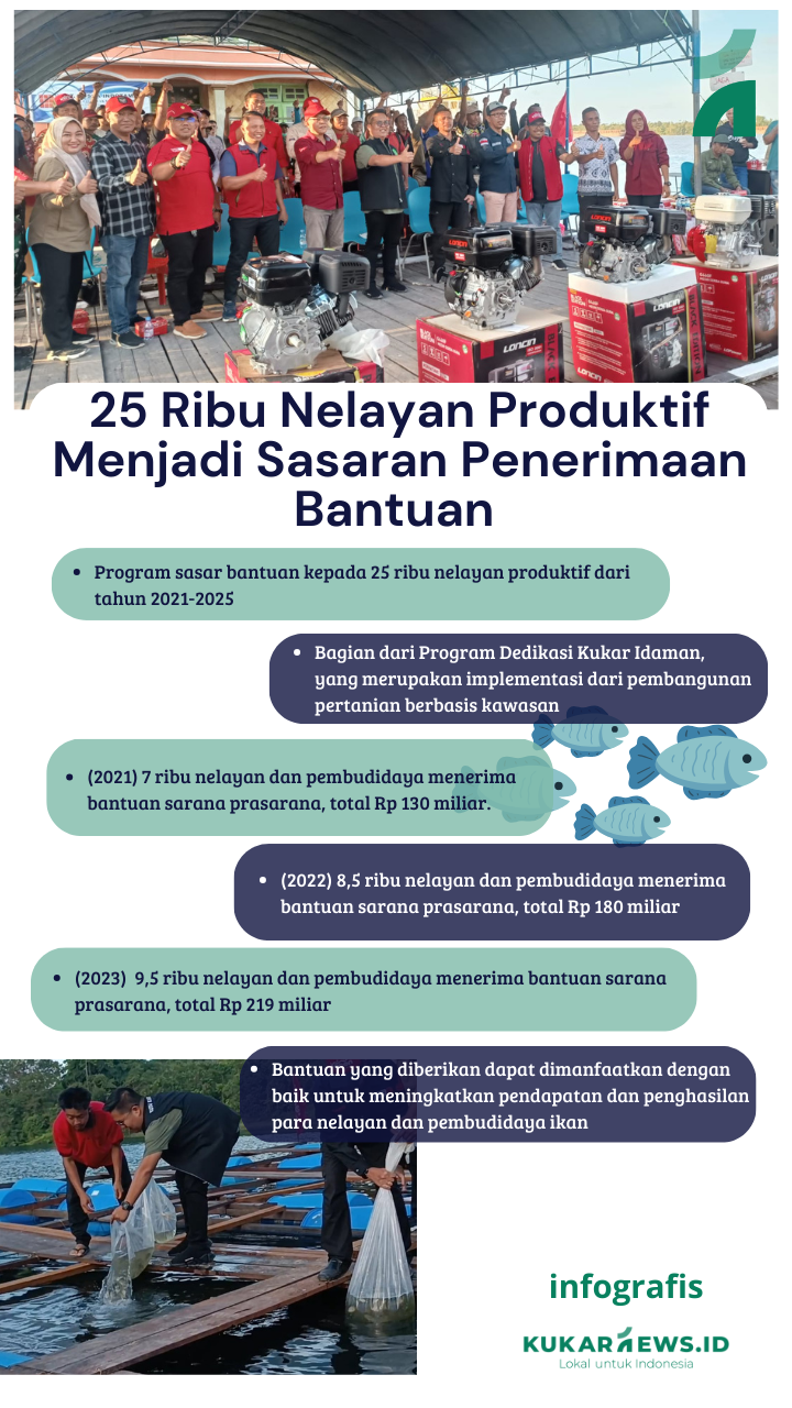 25 Ribu Nelayan Produktif Menjadi Sasaran Penerimaan Bantuan