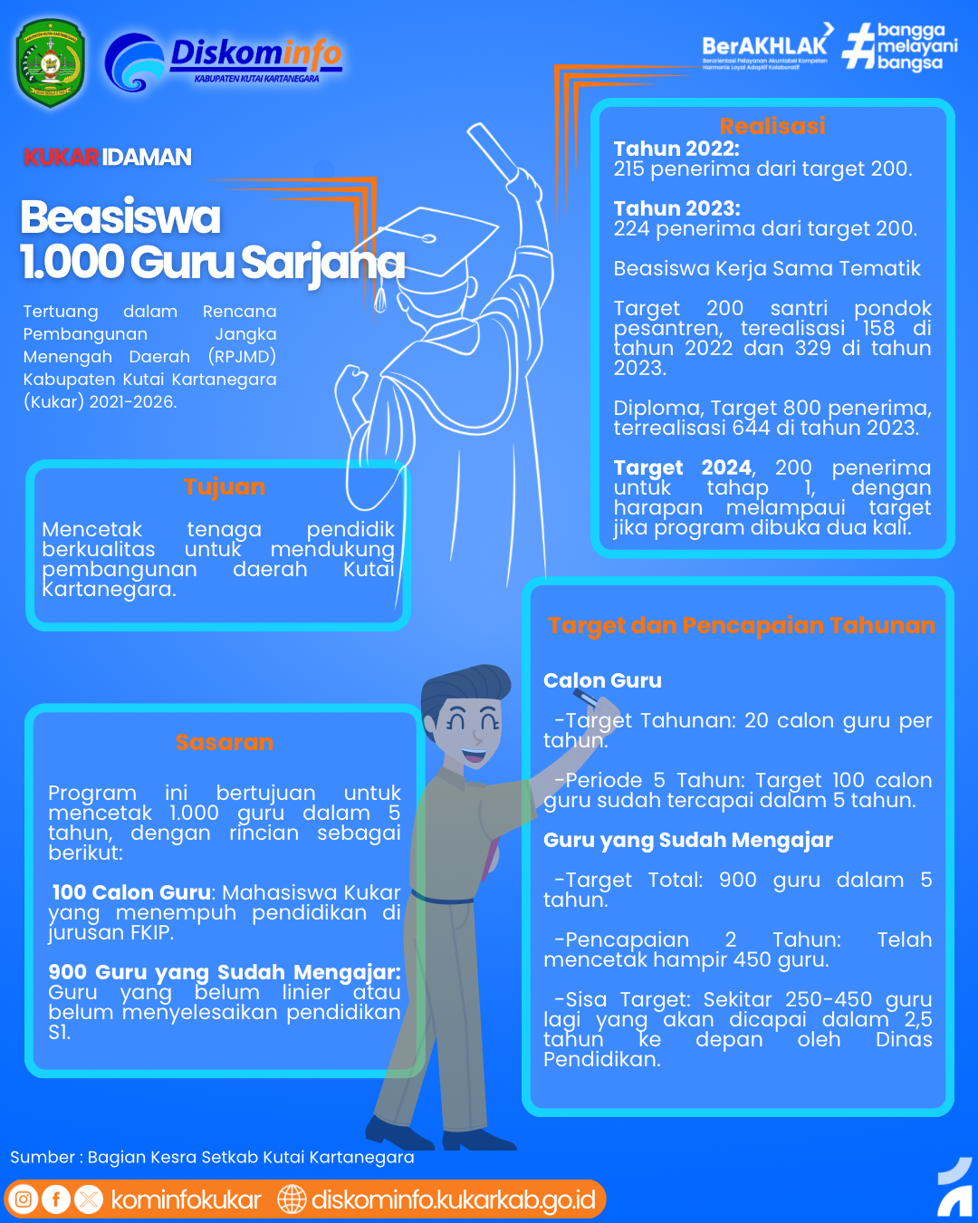 Infografis - Beasiswa 1000 Guru Sarjana, Siap Cetak Tenaga Pendidik Berkualitas