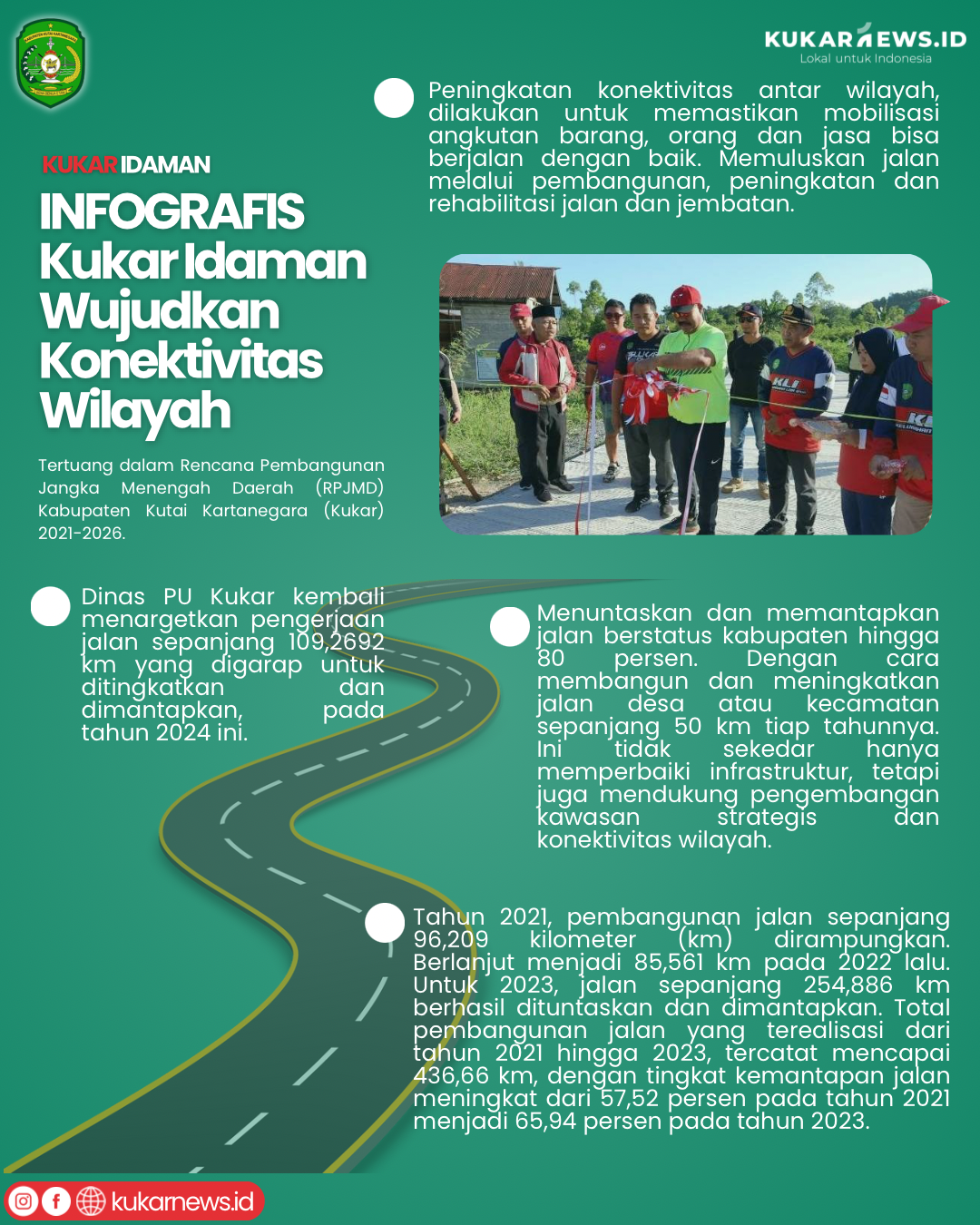 INFOGRAFIS - Kukar Idaman Wujudkan Konektivitas Wilayah