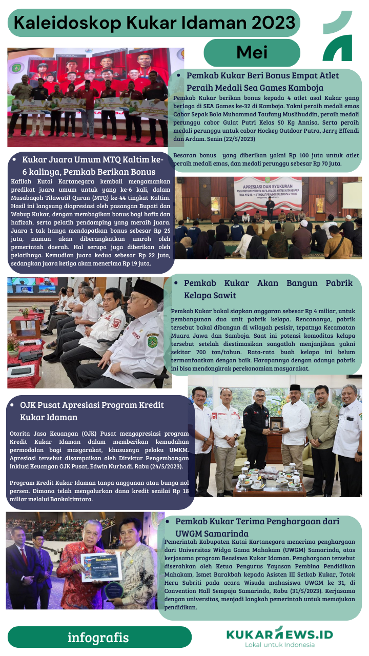 Infografis Kaleideskop Kukar Idaman Mei 2023