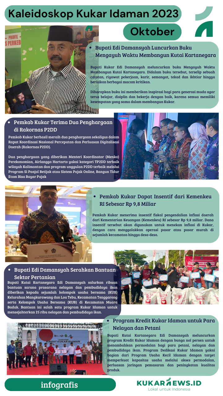 Infografis Kaleideskop Kukar Idaman Oktober 2023