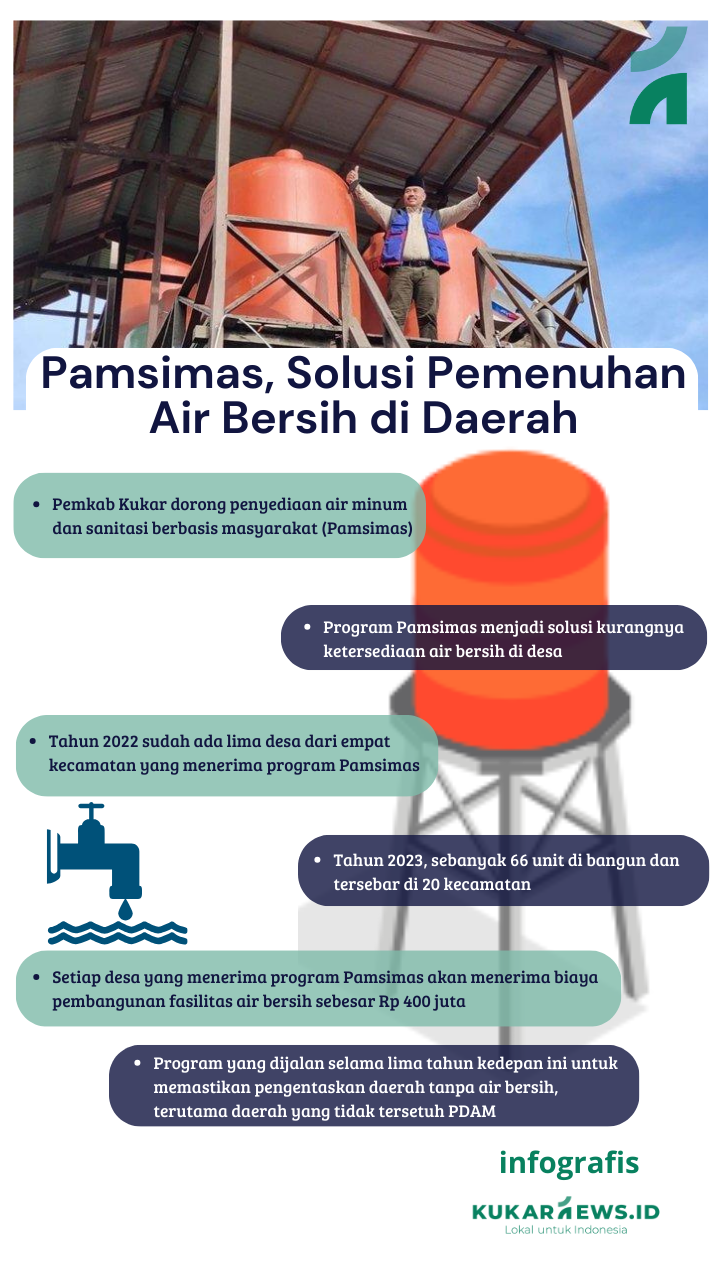 Pamsimas, Solusi Pemenuhan Air Bersih di Daerah