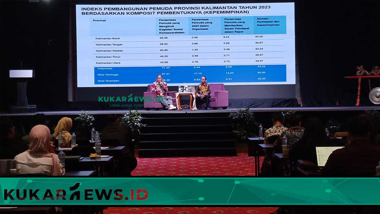 Rapat Kerja Kepemudaan Kaltim Bahas Sinergitas dan Program Baru untuk Pemuda