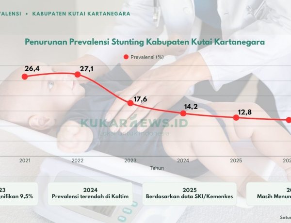 Tarik Angka Stunting Hingga 12 Persen, DPMD Kukar Optimis Tren Penurunan Berlanjut
