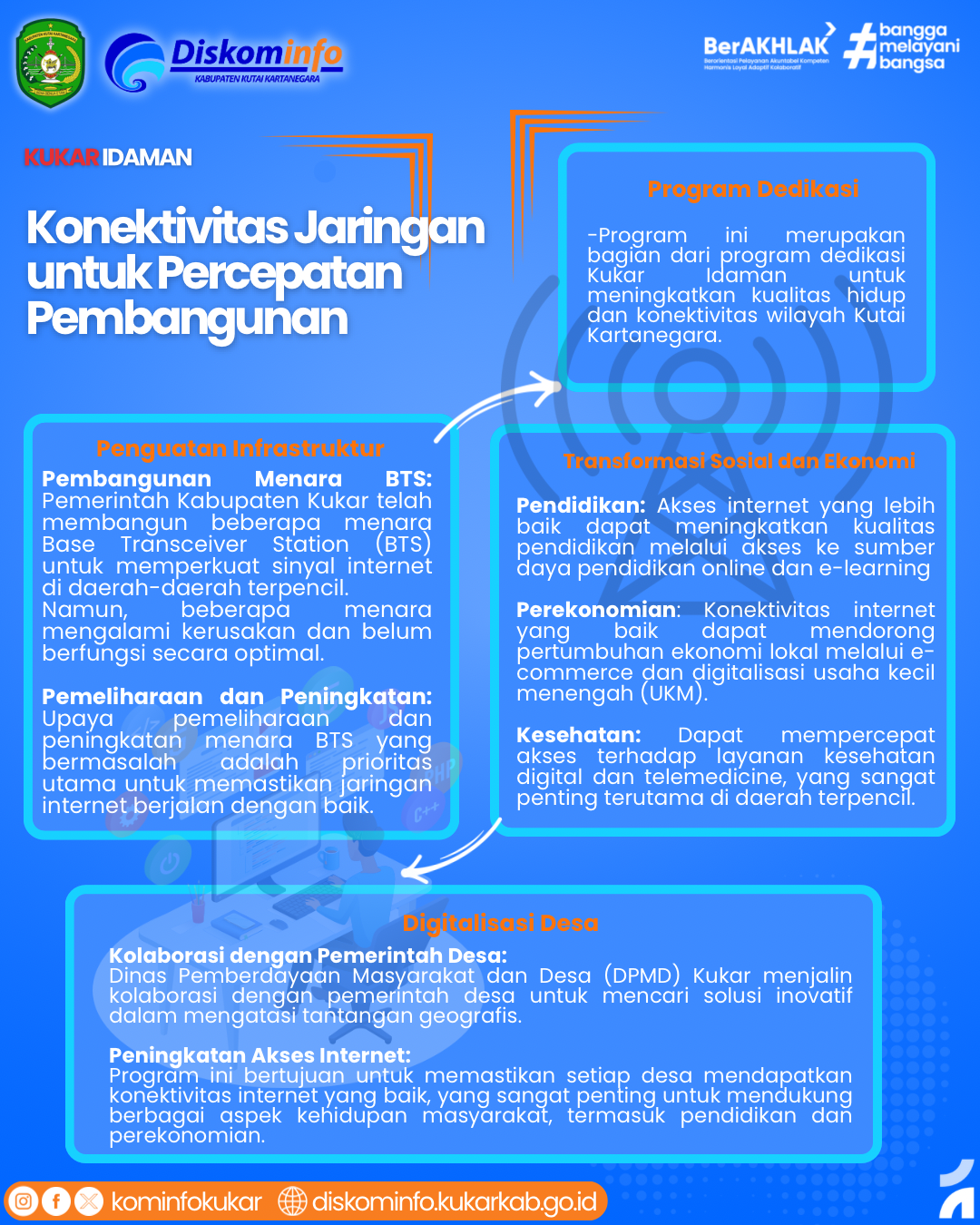 Infografis - Konektivitas Jaringan untuk Percepatan Pembangunan 